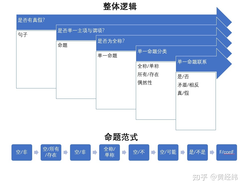 解释篇注解