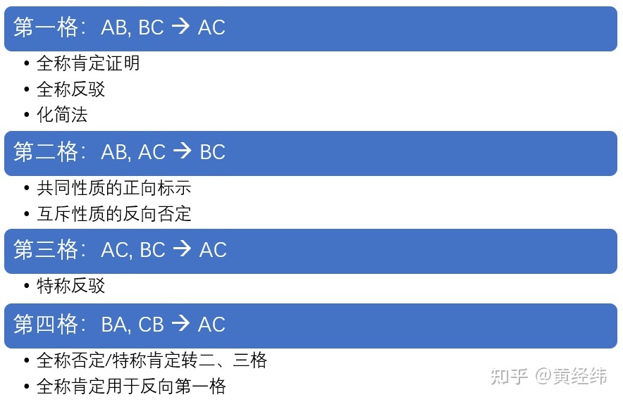 每个格的使用方法