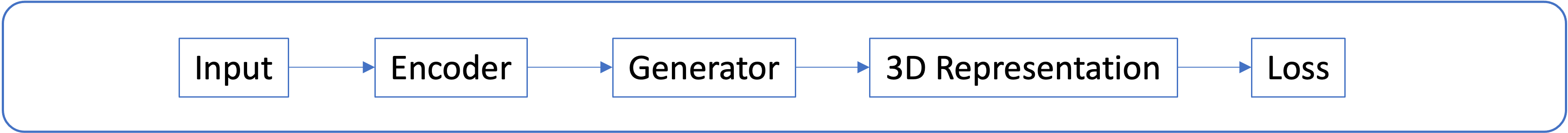 General pipeline for 3D generation