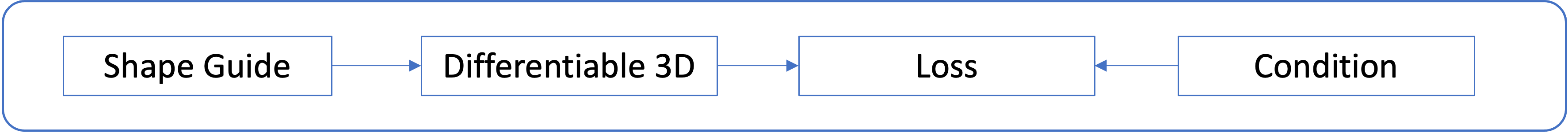 General pipeline for 3D optimization